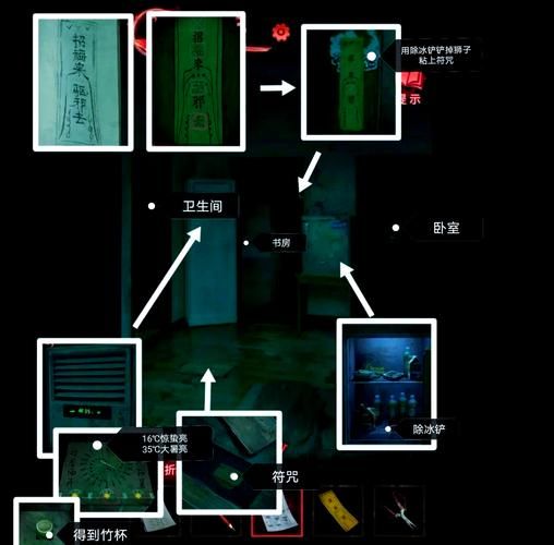 纸嫁衣3第三章全收集攻略隐藏道具位置