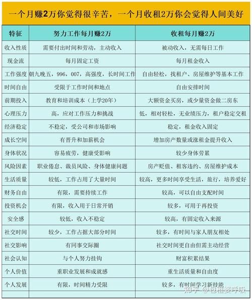 经营性收入包括哪些部分 一文看懂收入组成