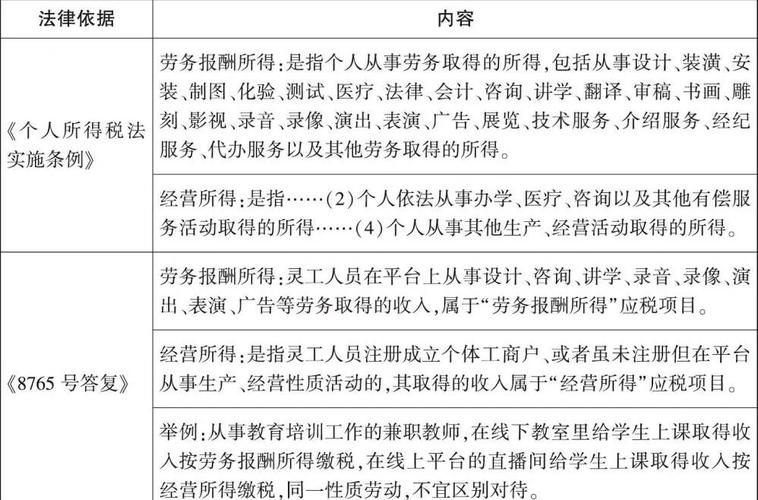 经营性收入包括哪些部分 一文看懂收入组成