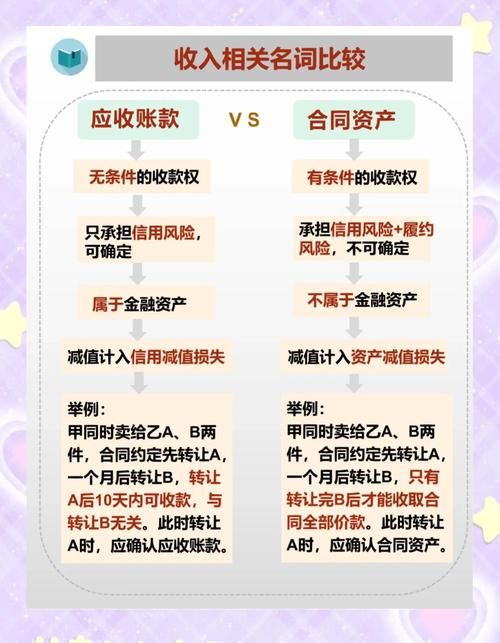 经营性收入包括哪些部分 一文看懂收入组成