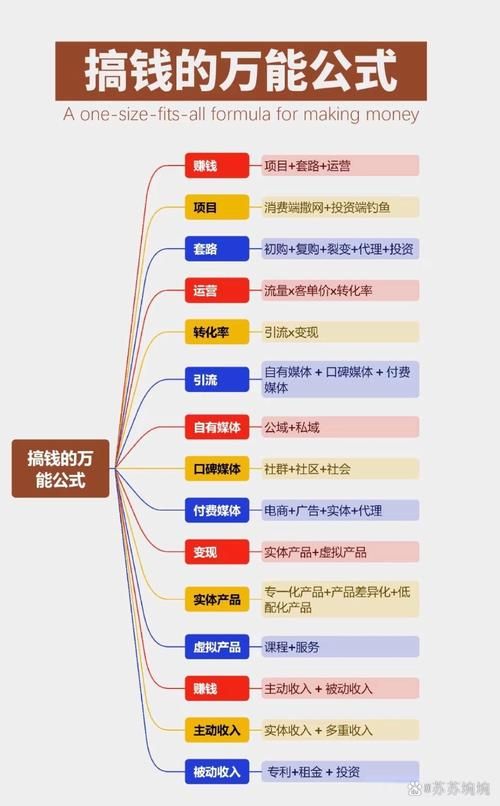 经营性收入包括哪些部分 一文看懂收入组成