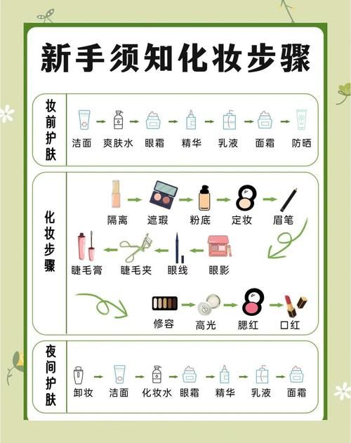 给娃娃化妆的游戏怎么玩 新手教程一看就会
