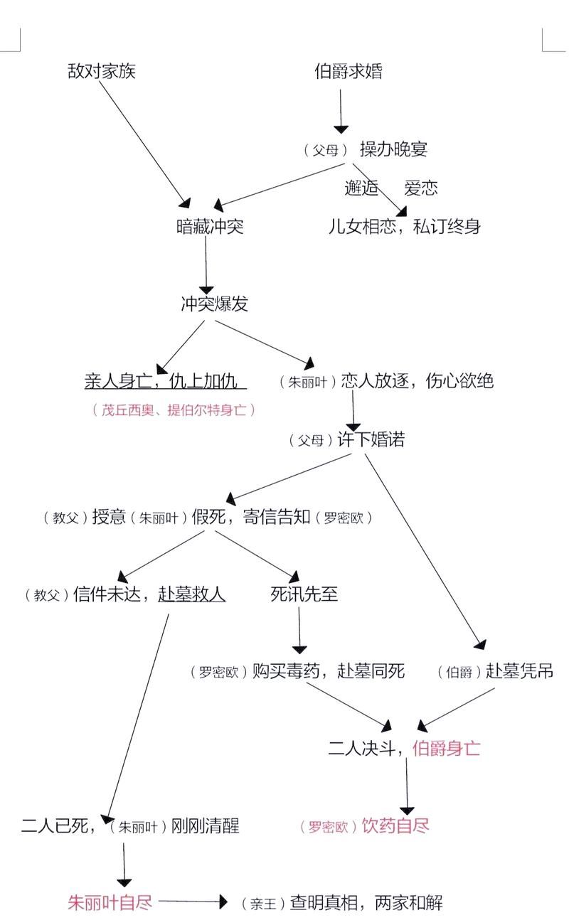 罗密欧与朱丽叶结局为何成为经典悲剧代表