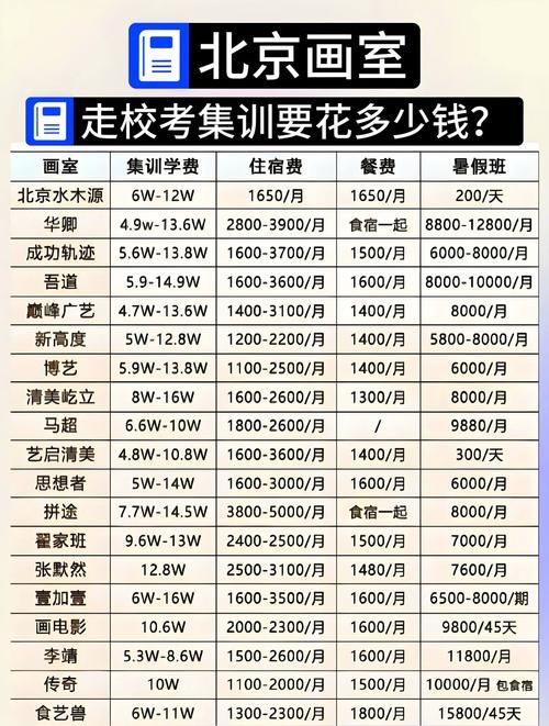 美术宝画室管理系统多少钱一年收费价格全解析