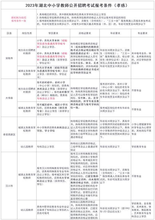 考编制需要什么条件 一文看懂报名资格要求