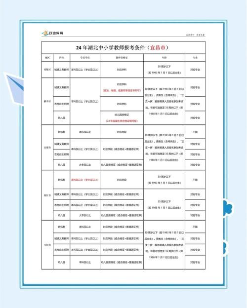 考编制需要什么条件 一文看懂报名资格要求