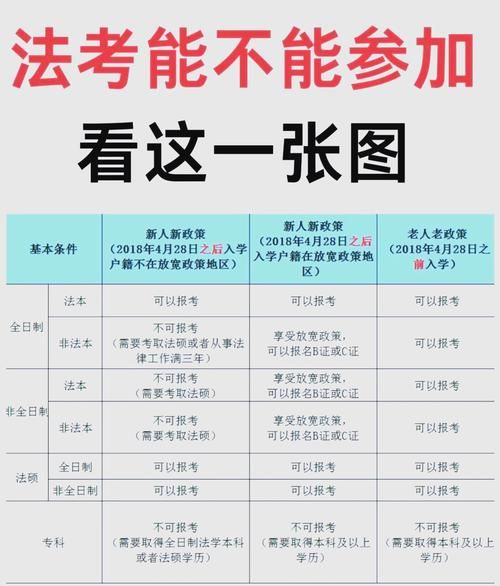 考编制需要什么条件 一文看懂报名资格要求