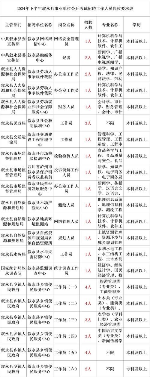 考编制需要什么条件 一文看懂报名资格要求