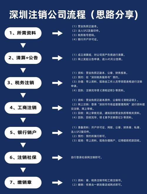 腾讯微博可以关闭吗最新注销方法解析