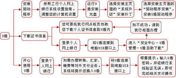 腾讯微博怎么开通 新手详细操作指南分享
