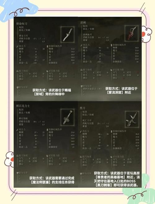 艾尔登法环所有武器图鉴 最强武器获取方法一览