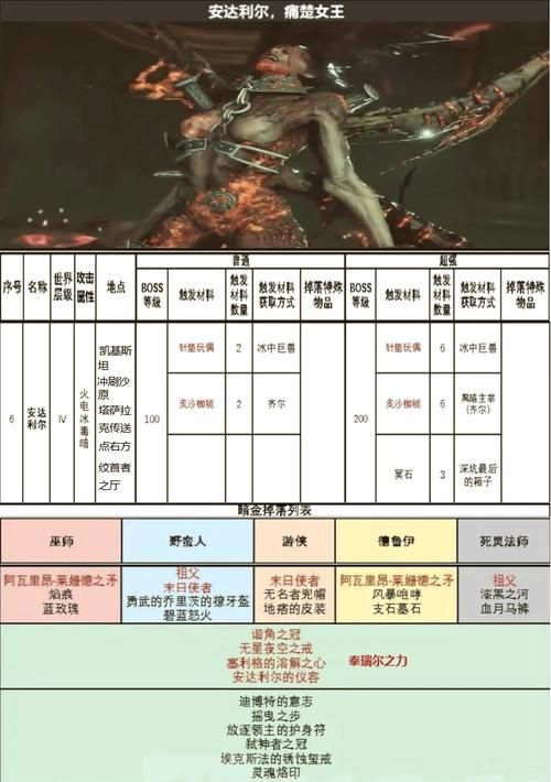 艾诺迪亚4内购价格表 最新充值优惠一览