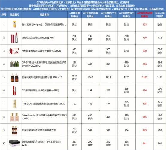 苏宁易购东西靠谱吗 这些购物经验值得参考
