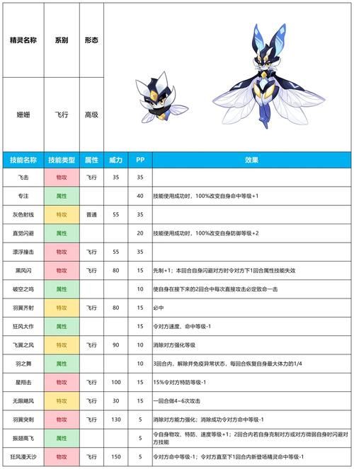 赛尔号融合精灵大全 强力融合精灵推荐清单