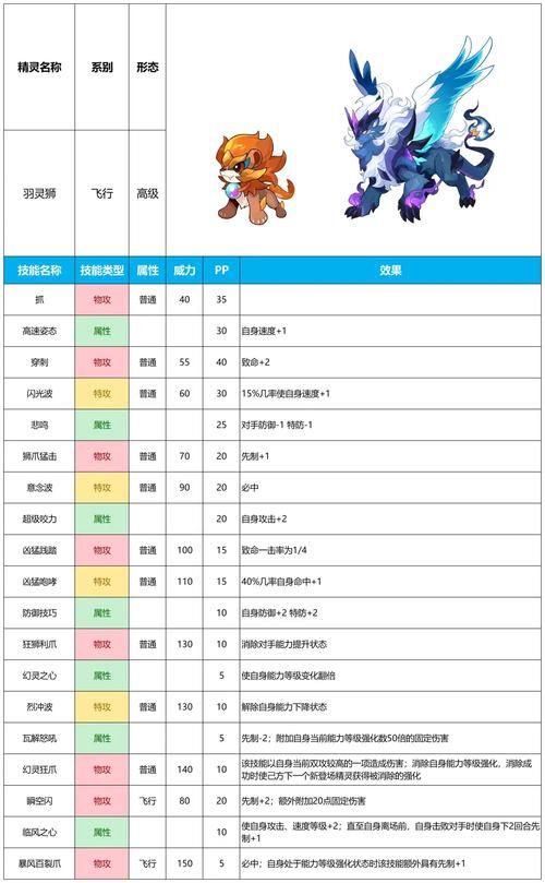 赛尔号野生精灵刻印属性大全 最强精灵培养指南