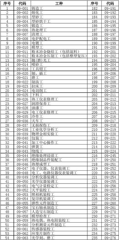 闪电十一人2金手指大全 最新代码一键解锁所有技能