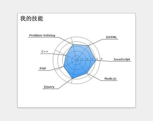 闪电十一人2金手指大全 最新代码一键解锁所有技能