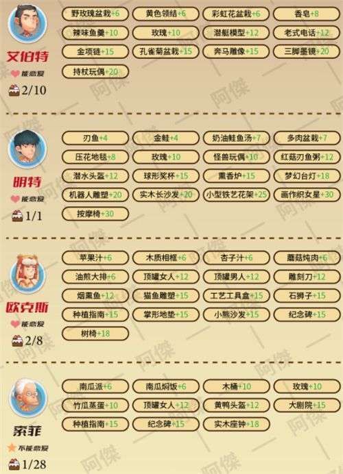 龙之谷npc好感度有什么用 这些奖励你拿到了吗