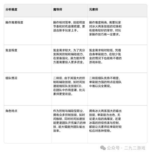 龙之谷魔导师加点图2024版 技能分配详解