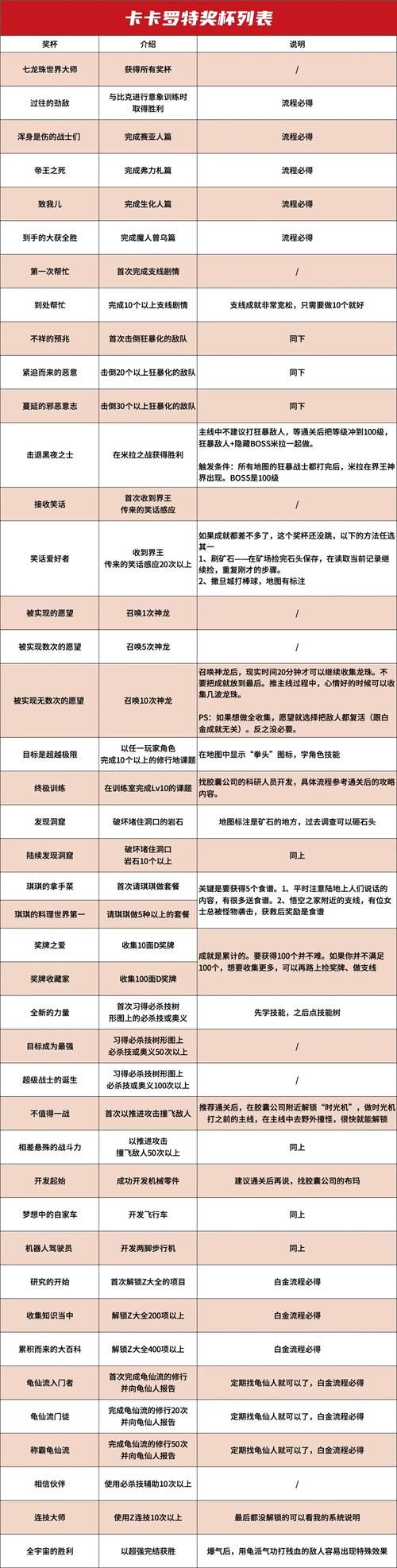 龙珠大冒险图文攻略完整版 角色技能搭配推荐