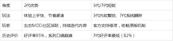 《三国群英传》哪个版本最经典？