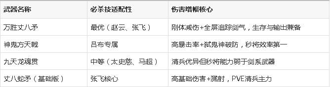 三国群英传7枪类武器的必杀技有哪些？