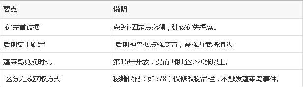 三国群英传7：UJ好人卡打到了，有什么作用？