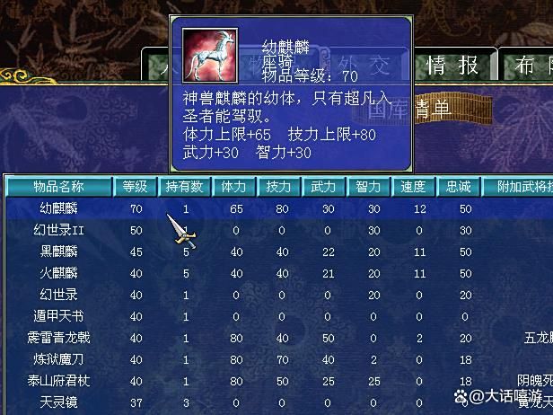 三国群英传7：幼麒麟是不是最高等级的坐骑？