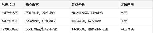 三国群英传7：有人觉得索然无味，有人却回味无穷！为什么？