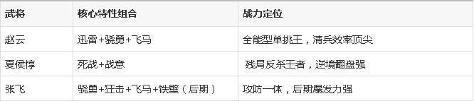 三国群英传7:武将最强特性排行