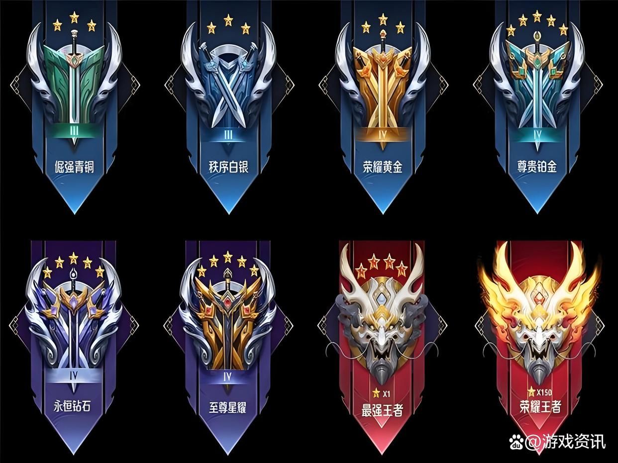 王者有哪些段位