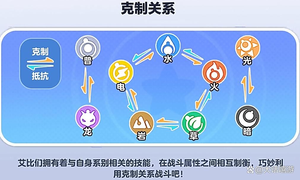 蛋仔派对：艾比的属性有哪些？各属性代表艾比