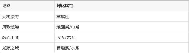 蛋仔派对:艾比蛋的获取途径有哪些?如何孵化?