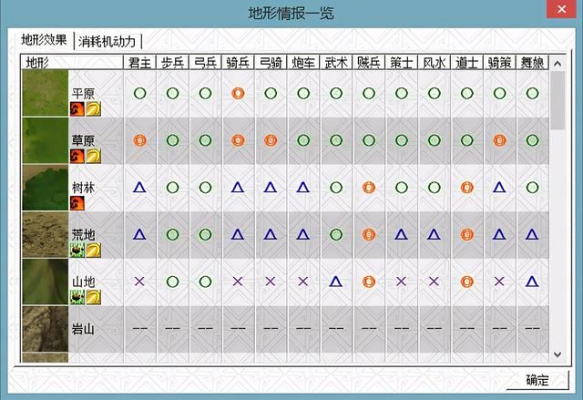 《三国志曹操传》的深层魅力,这些因素让玩家能再玩20年!