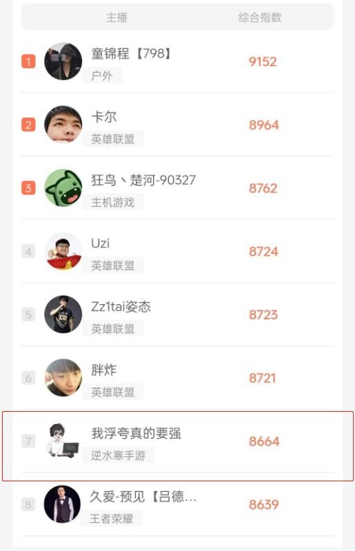 一周收入上千万,MMO一哥浮夸因逆水寒身价暴涨,连Uzi都顶不住了