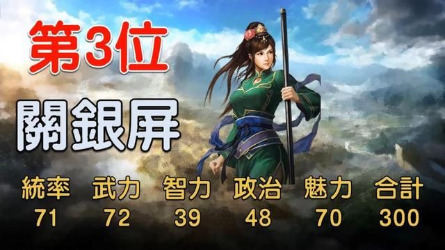三国志14中综合数值最高的10位女将,第一名很多人都没听过