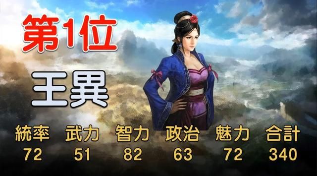 三国志14中综合数值最高的10位女将,第一名很多人都没听过