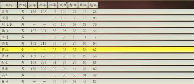 三国志14:乱入的二次元武将能力这么夸张?他们都是什么来历