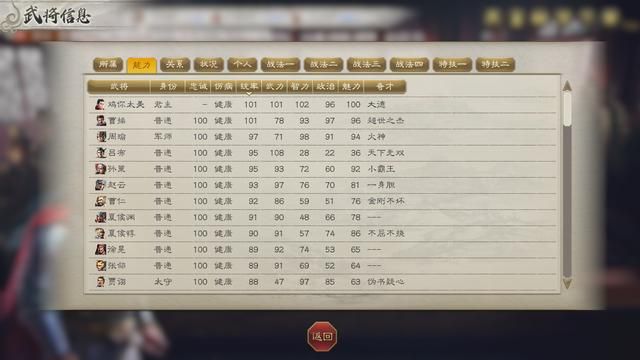 三国志8重制版:自建武将最简单暴力开局,这阵容我去也能统一!