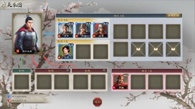 三国志8重制版:自建武将最简单暴力开局,这阵容我去也能统一!