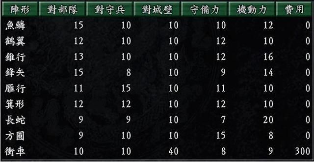 三国志9为什么在玩家心中地位非凡?这些颠覆性的创新是关键!