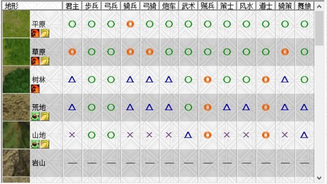 三国志曹操传:弓骑武将之所以不受待见,主要是有马不好射的问题