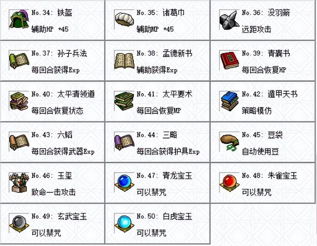 三国志曹操传:弓骑武将之所以不受待见,主要是有马不好射的问题