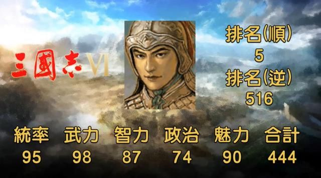 三国志武将名鉴白马银枪赵子龙，武力智力没的说，统帅好像给高了