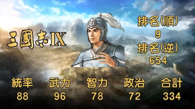 三国志武将名鉴白马银枪赵子龙，武力智力没的说，统帅好像给高了