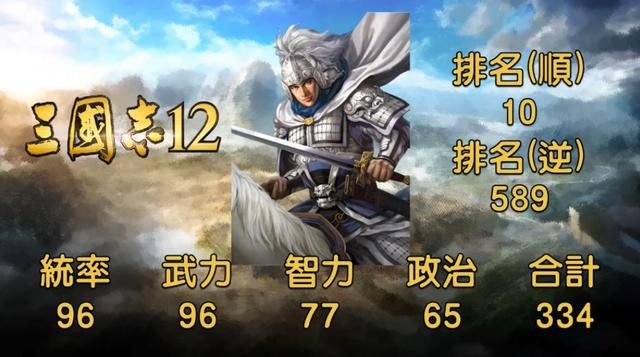 三国志武将名鉴白马银枪赵子龙，武力智力没的说，统帅好像给高了