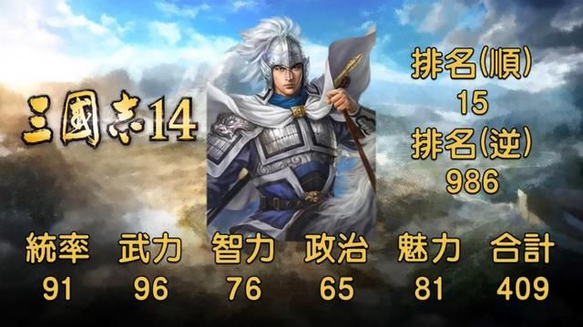 三国志武将名鉴白马银枪赵子龙，武力智力没的说，统帅好像给高了