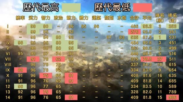 三国志武将名鉴白马银枪赵子龙，武力智力没的说，统帅好像给高了