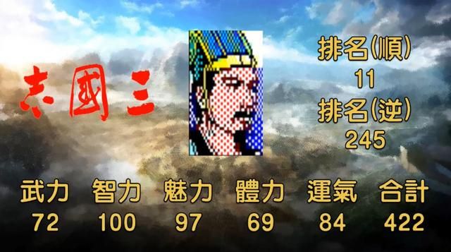 三国志系列中的卧龙诸葛孔明,地表最强军师究竟有多强?