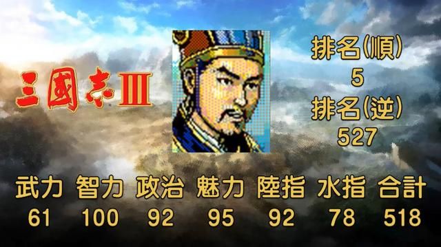 三国志系列中的卧龙诸葛孔明,地表最强军师究竟有多强?